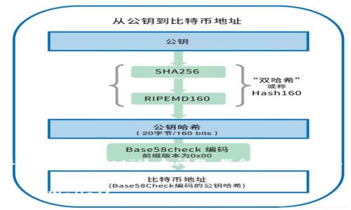 关于“vidyx币是否可以转到tpwallet”这个问题，我会按照您的要求提供一个详细介绍。

:
如何将Vidyx币安全转入TPWallet？